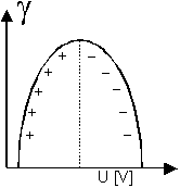 Elektrokapillarparabel