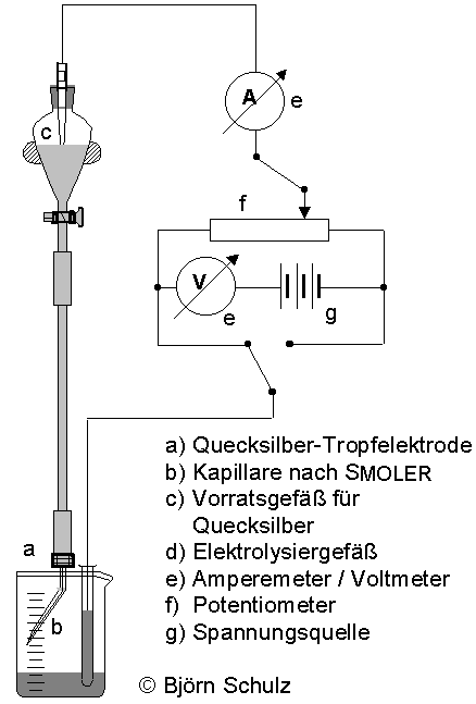 klassische polarographische Messanordnung