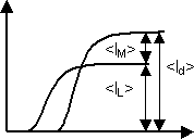 Diffusionsstrom und Grenzstrom der Anionen bei kathodischer Reduktion