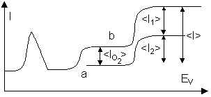 Exaltation des Wanderungsstromes eines Kations (am Beispiel Natrium)