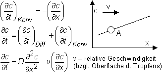 Konzentrationsverteilung in der Nähe der Elektrode