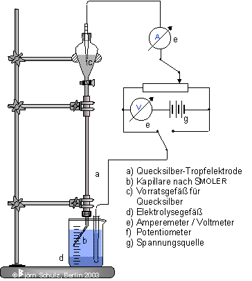 polarographische Messanordnung (Schema)
