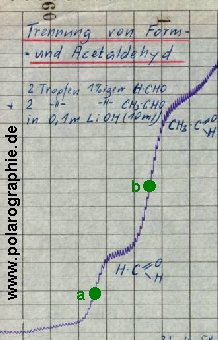 Originales Polarogramm, Quelle und Polarograph unbekannt.